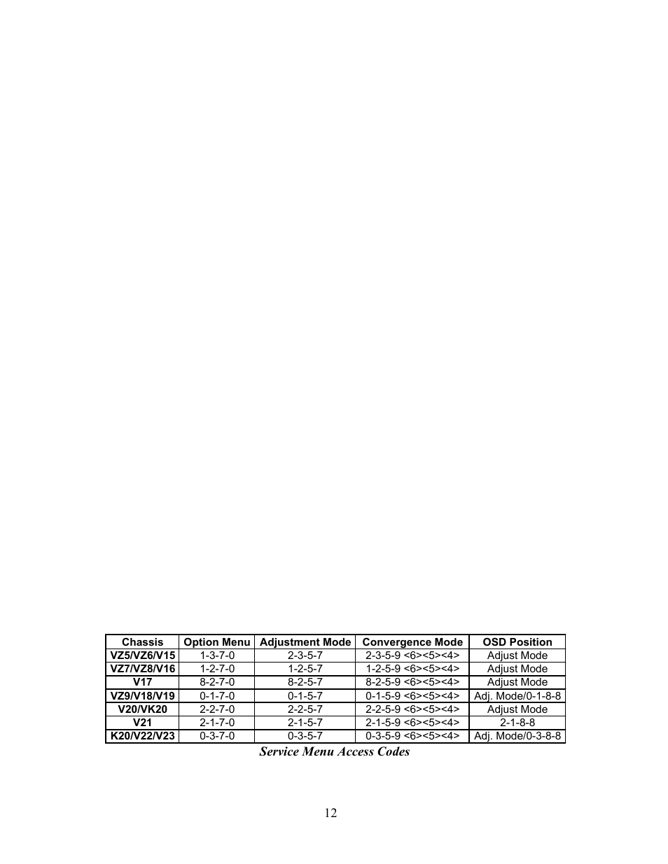 Service menu access codes | MITSUBISHI ELECTRIC WS-48513 User Manual | Page 18 / 76