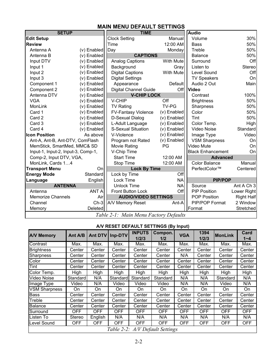 MITSUBISHI ELECTRIC WS-48513 User Manual | Page 26 / 76