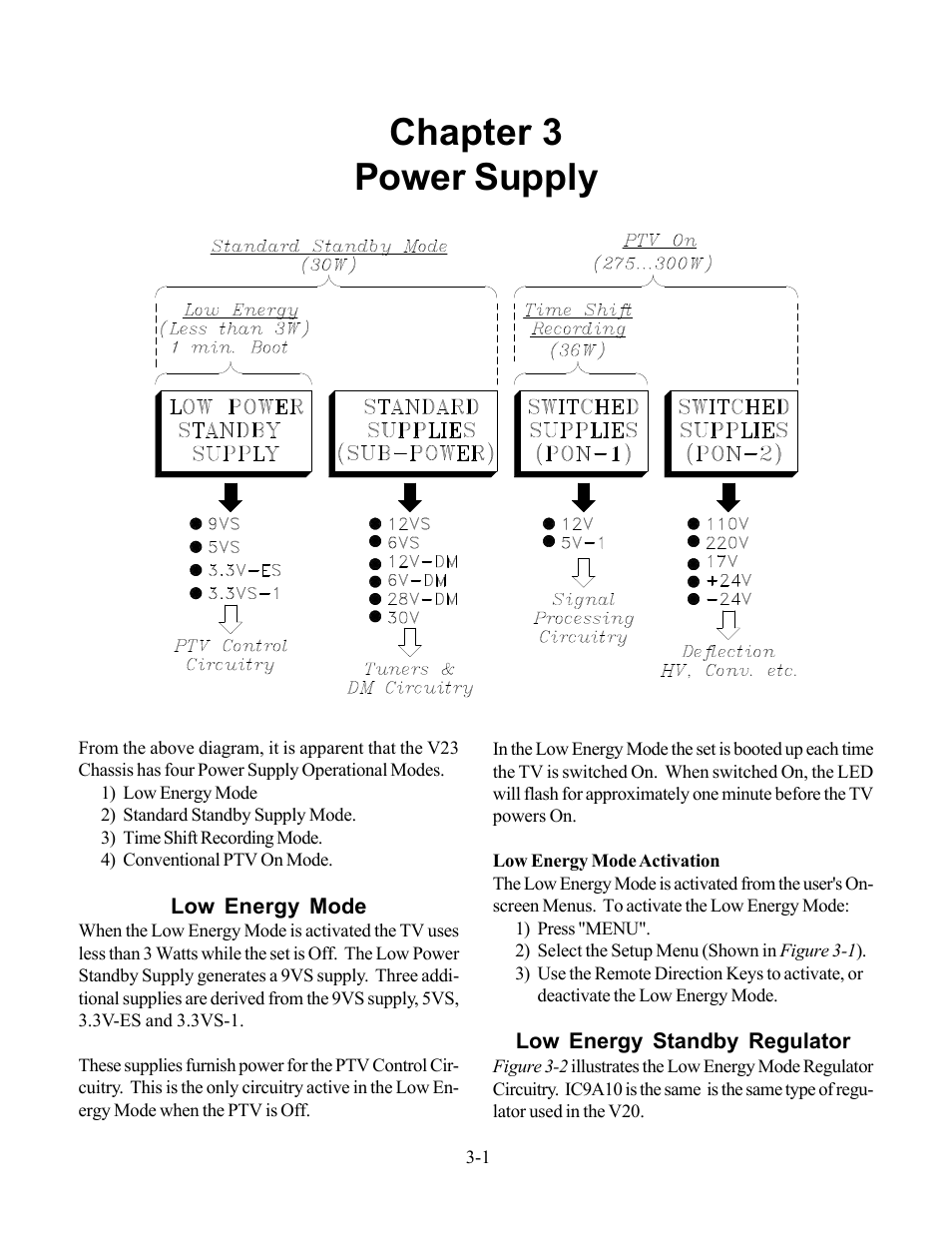 Power supply, Chapter 3 power supply | MITSUBISHI ELECTRIC WS-48513 User Manual | Page 31 / 76