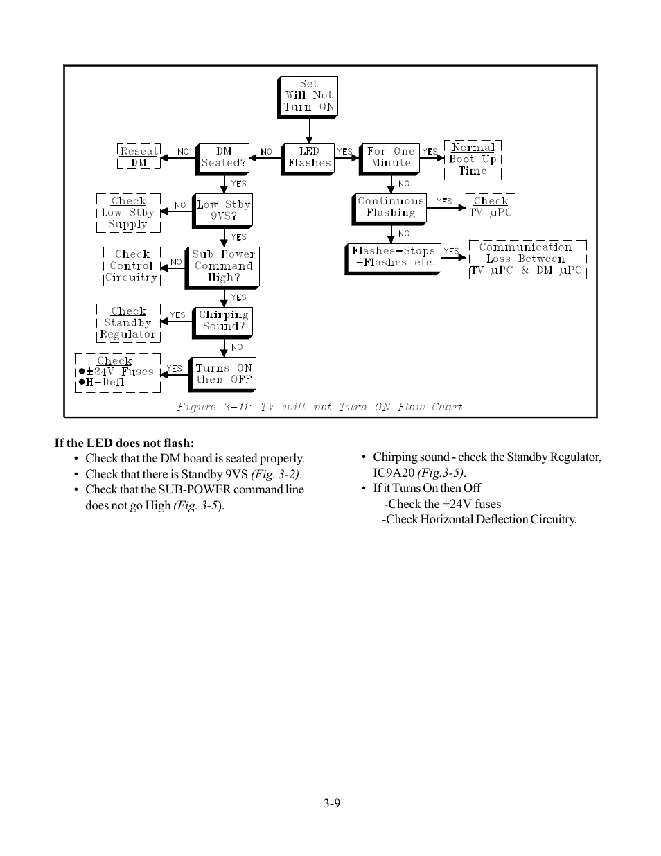 MITSUBISHI ELECTRIC WS-48513 User Manual | Page 39 / 76