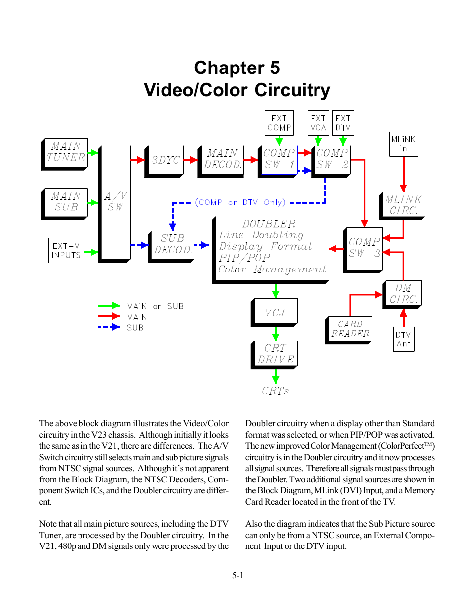 Video/color, Chapter 5 video/color circuitry | MITSUBISHI ELECTRIC WS-48513 User Manual | Page 49 / 76