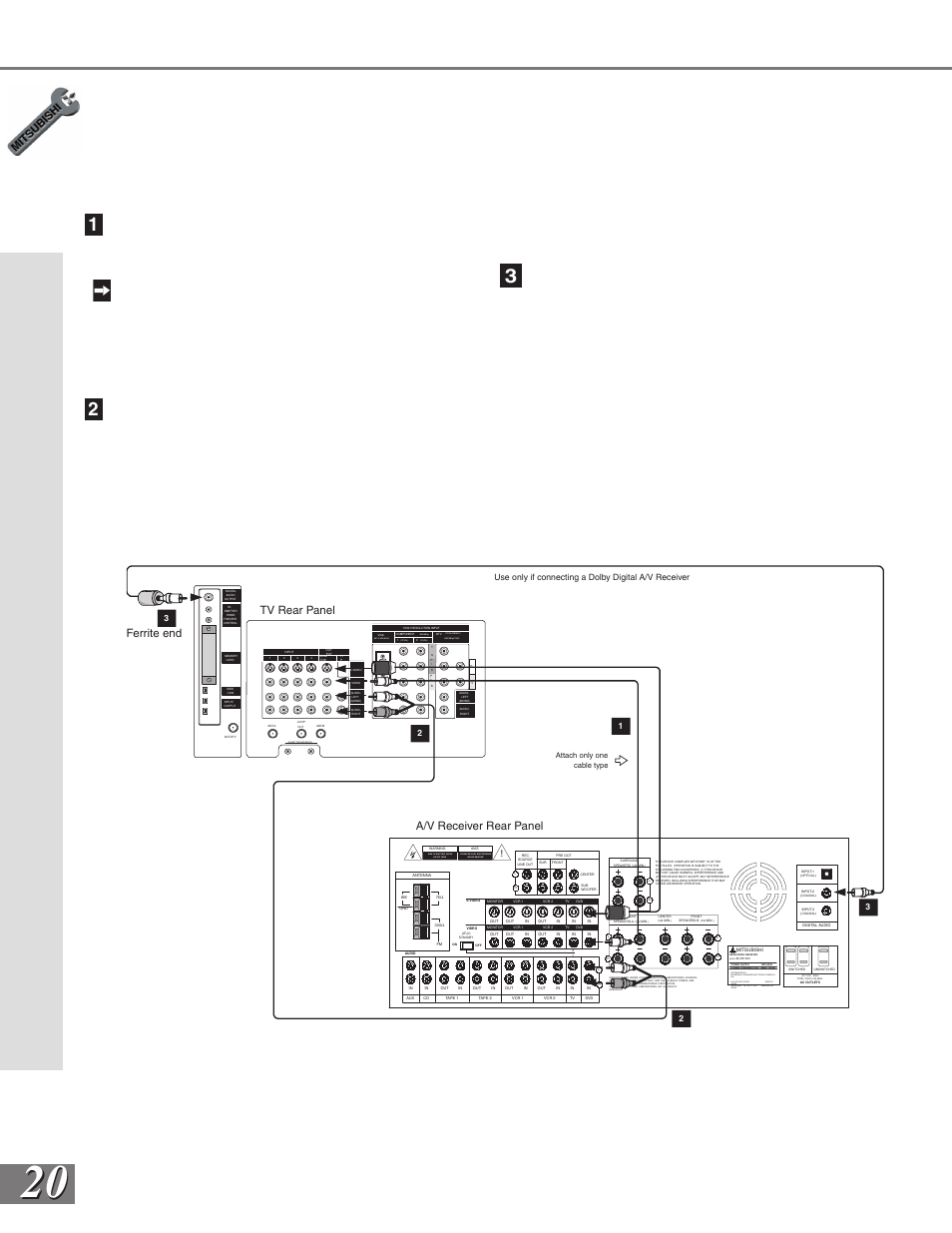 Connecting an audio/video surround sound receiver, Connecting an a/v receiver, Part ii: installation | Surround sound, Figure 1), Model | MITSUBISHI ELECTRIC WS-73909 User Manual | Page 20 / 88