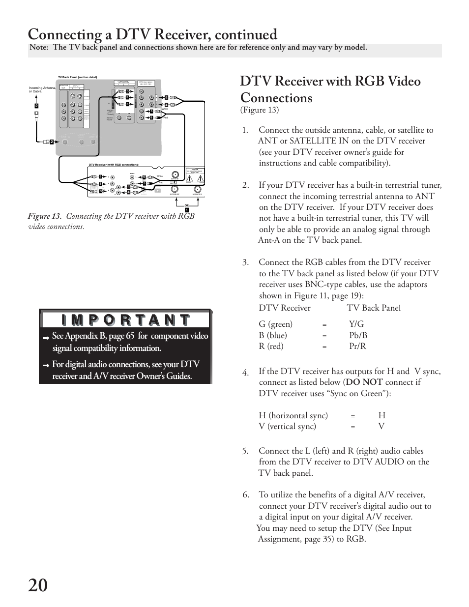 Connecting a dtv receiver, continued, Dtv receiver with rgb video connections, Dtv receiver tv back pane | G (green) = y/g, B (blue) = pb/b, Figure 13) | MITSUBISHI ELECTRIC WT - 42313 User Manual | Page 20 / 76