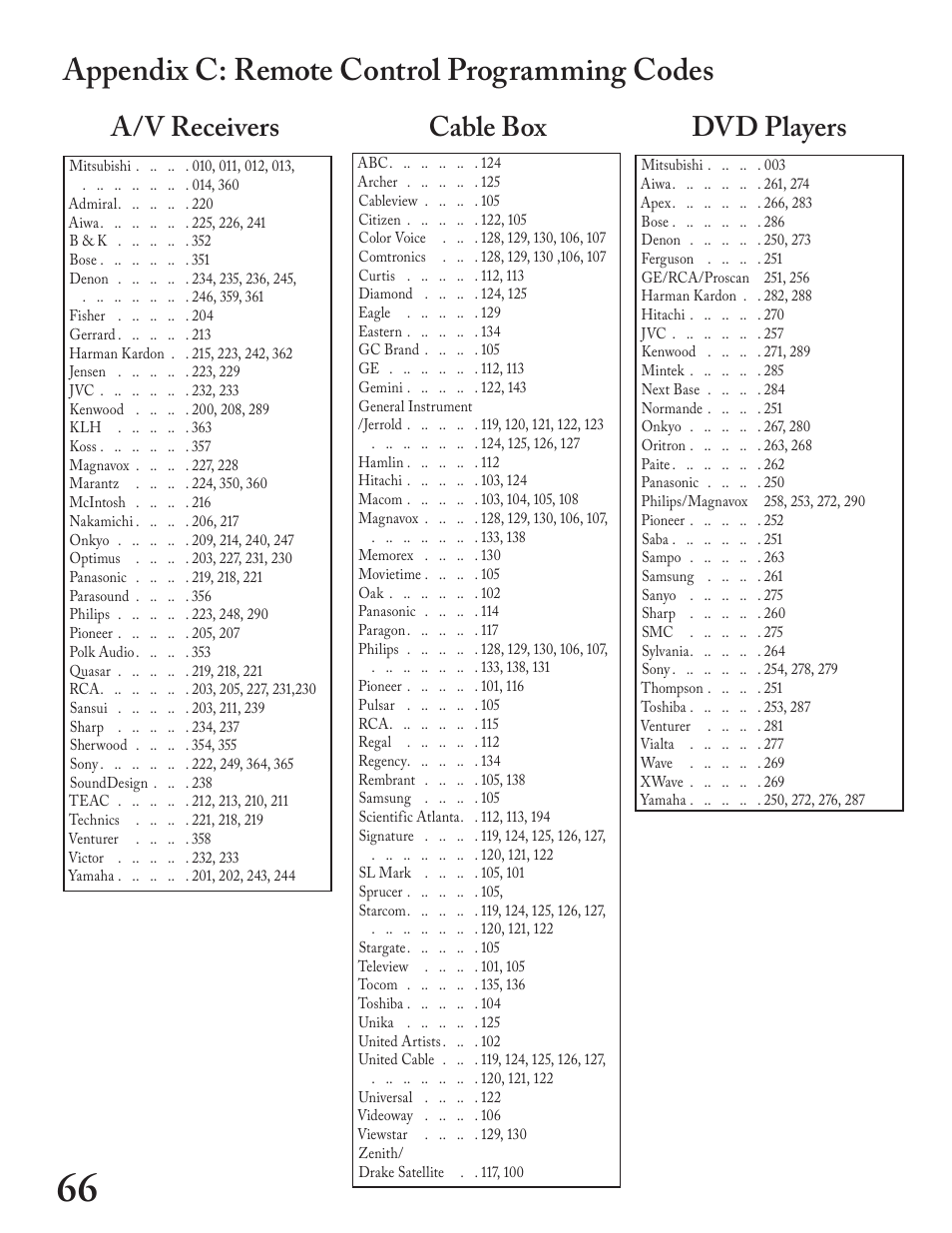 Appendix c: remote control programming codes, A/v receivers, Dvd players | Cable box | MITSUBISHI ELECTRIC WT - 42313 User Manual | Page 66 / 76