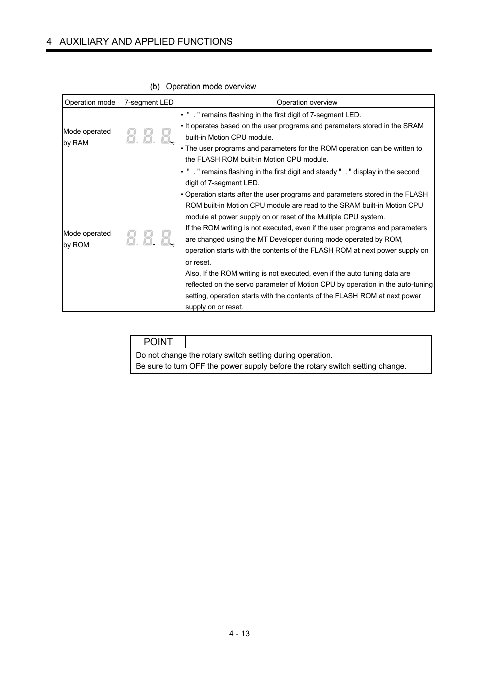 4 auxiliary and applied functions, Point | MITSUBISHI ELECTRIC MOTION CONTROLLERS Q172DCPU User Manual | Page 104 / 174