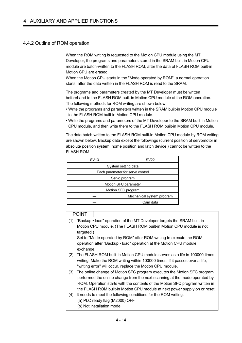 2 outline of rom operation, 4 auxiliary and applied functions, Point | MITSUBISHI ELECTRIC MOTION CONTROLLERS Q172DCPU User Manual | Page 105 / 174