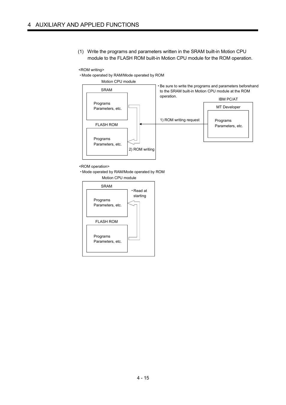 4 auxiliary and applied functions | MITSUBISHI ELECTRIC MOTION CONTROLLERS Q172DCPU User Manual | Page 106 / 174