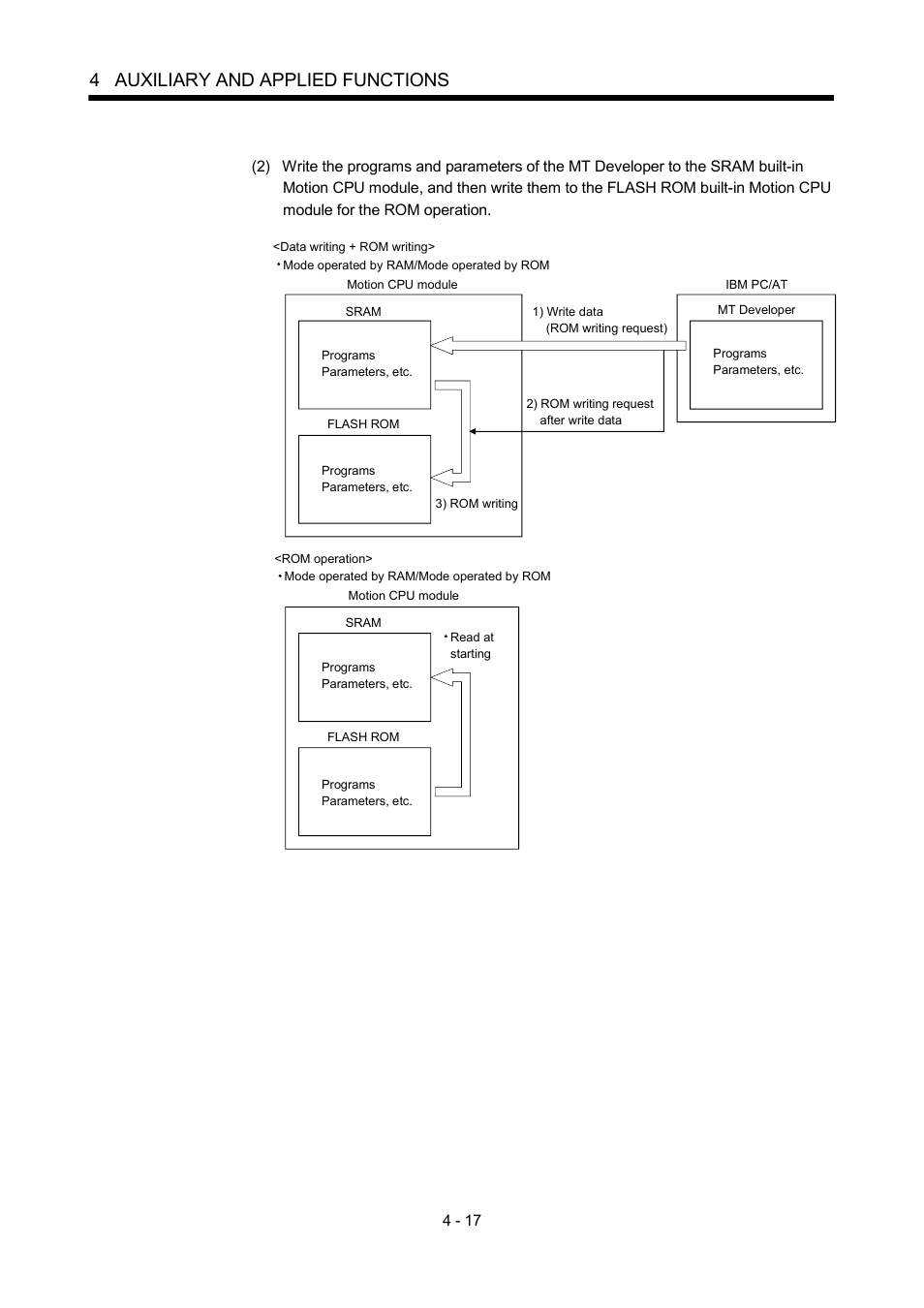 4 auxiliary and applied functions | MITSUBISHI ELECTRIC MOTION CONTROLLERS Q172DCPU User Manual | Page 108 / 174