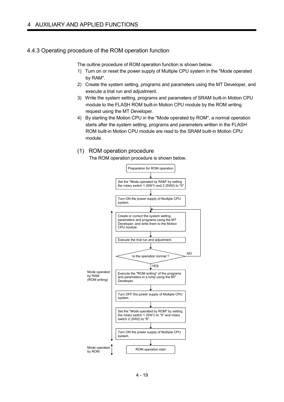 4 auxiliary and applied functions, 1) rom operation procedure | MITSUBISHI ELECTRIC MOTION CONTROLLERS Q172DCPU User Manual | Page 110 / 174