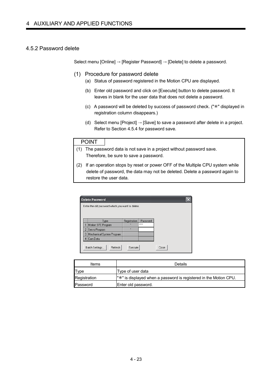 2 password delete, 4 auxiliary and applied functions, 1) procedure for password delete | Point | MITSUBISHI ELECTRIC MOTION CONTROLLERS Q172DCPU User Manual | Page 114 / 174