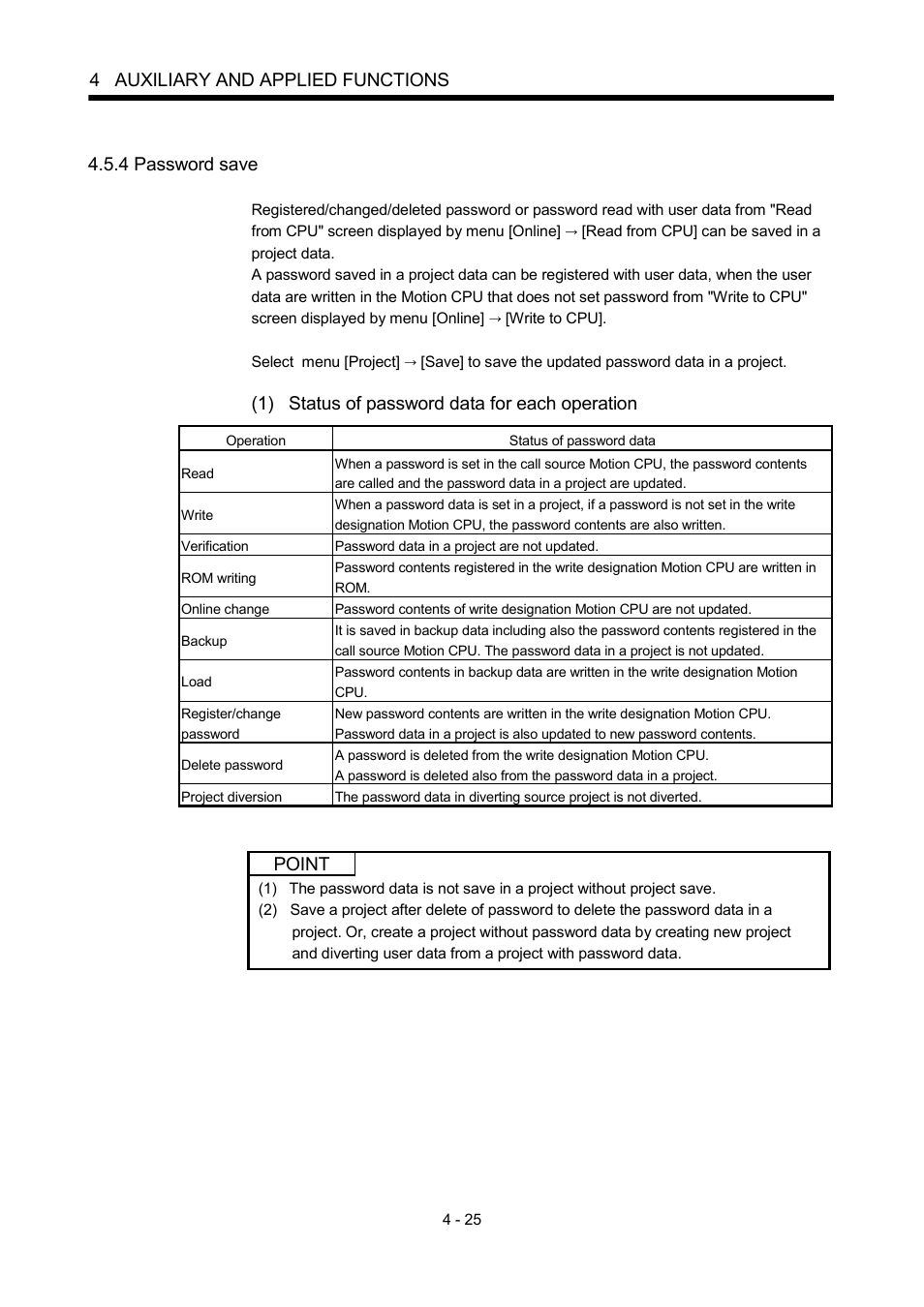 4 password save, 4 auxiliary and applied functions, 1) status of password data for each operation | Point | MITSUBISHI ELECTRIC MOTION CONTROLLERS Q172DCPU User Manual | Page 116 / 174