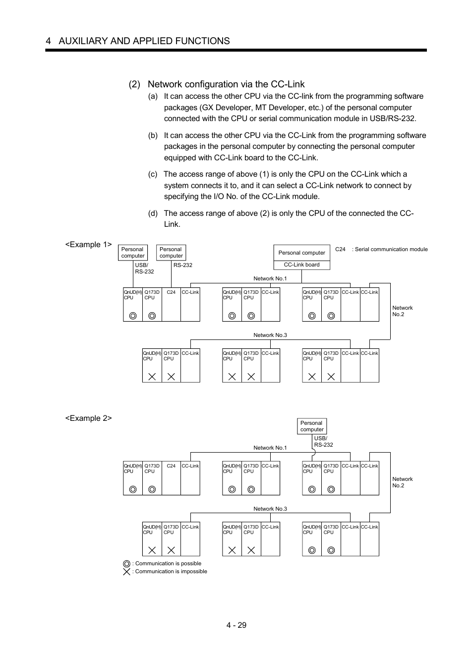 4 auxiliary and applied functions, 2) network configuration via the cc-link, Example 1 | Example 2 | MITSUBISHI ELECTRIC MOTION CONTROLLERS Q172DCPU User Manual | Page 120 / 174