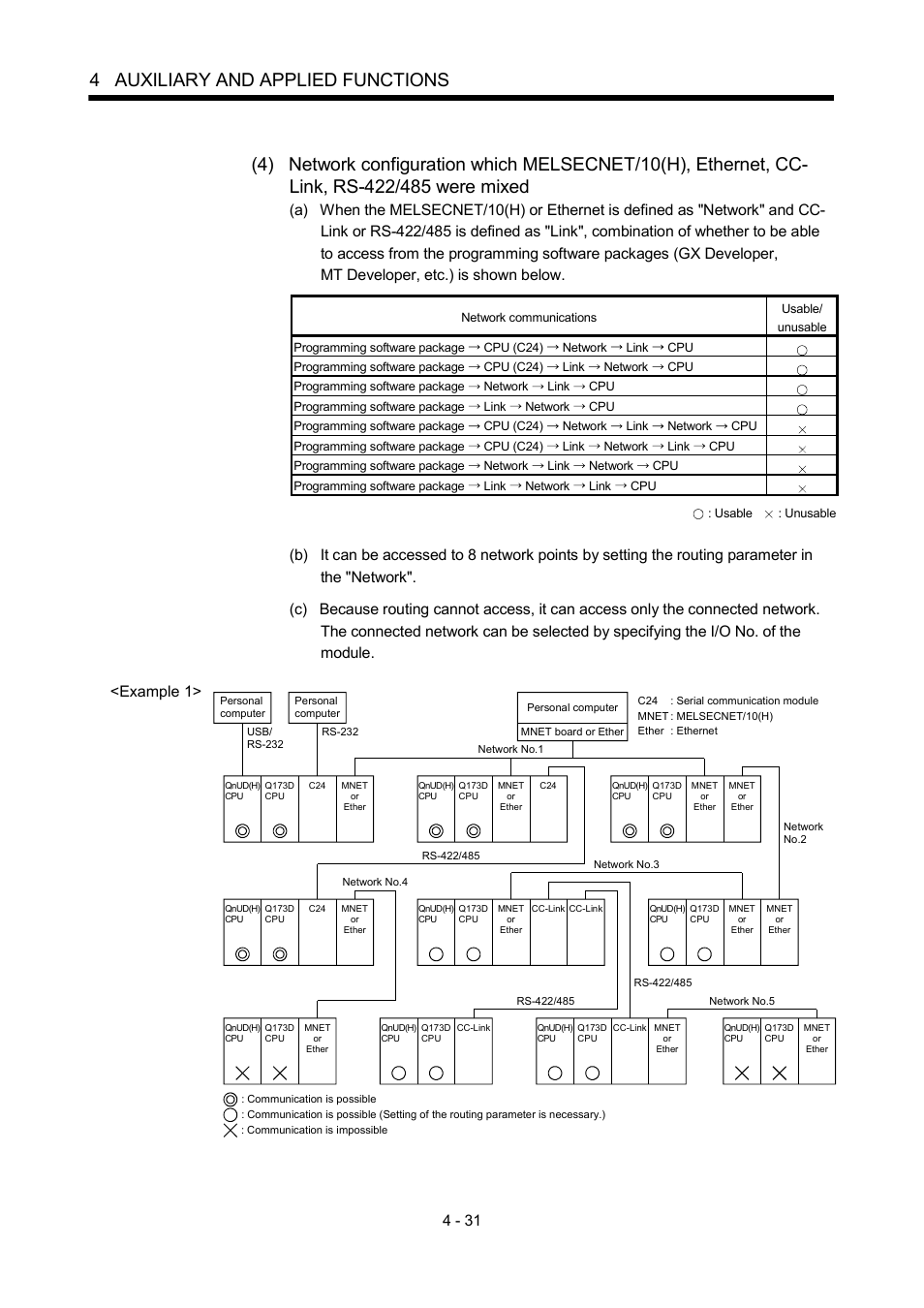 4 auxiliary and applied functions, Example 1 | MITSUBISHI ELECTRIC MOTION CONTROLLERS Q172DCPU User Manual | Page 122 / 174