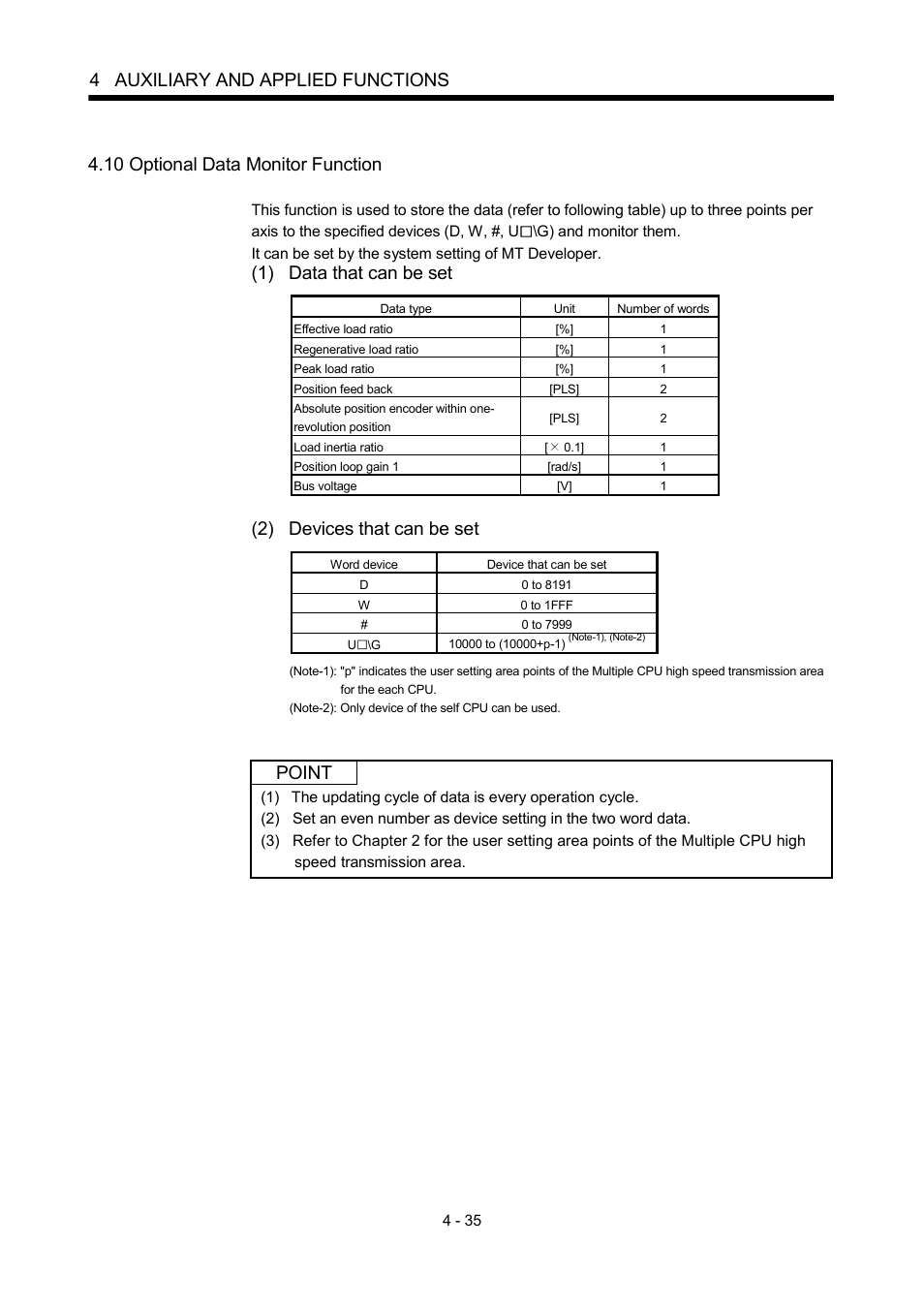 10 optional data monitor function, 4 auxiliary and applied functions, 1) data that can be set | 2) devices that can be set, Point | MITSUBISHI ELECTRIC MOTION CONTROLLERS Q172DCPU User Manual | Page 126 / 174