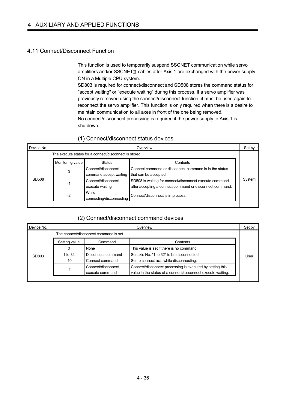 11 connect/disconnect function, 4 auxiliary and applied functions, 1) connect/disconnect status devices | 2) connect/disconnect command devices | MITSUBISHI ELECTRIC MOTION CONTROLLERS Q172DCPU User Manual | Page 127 / 174