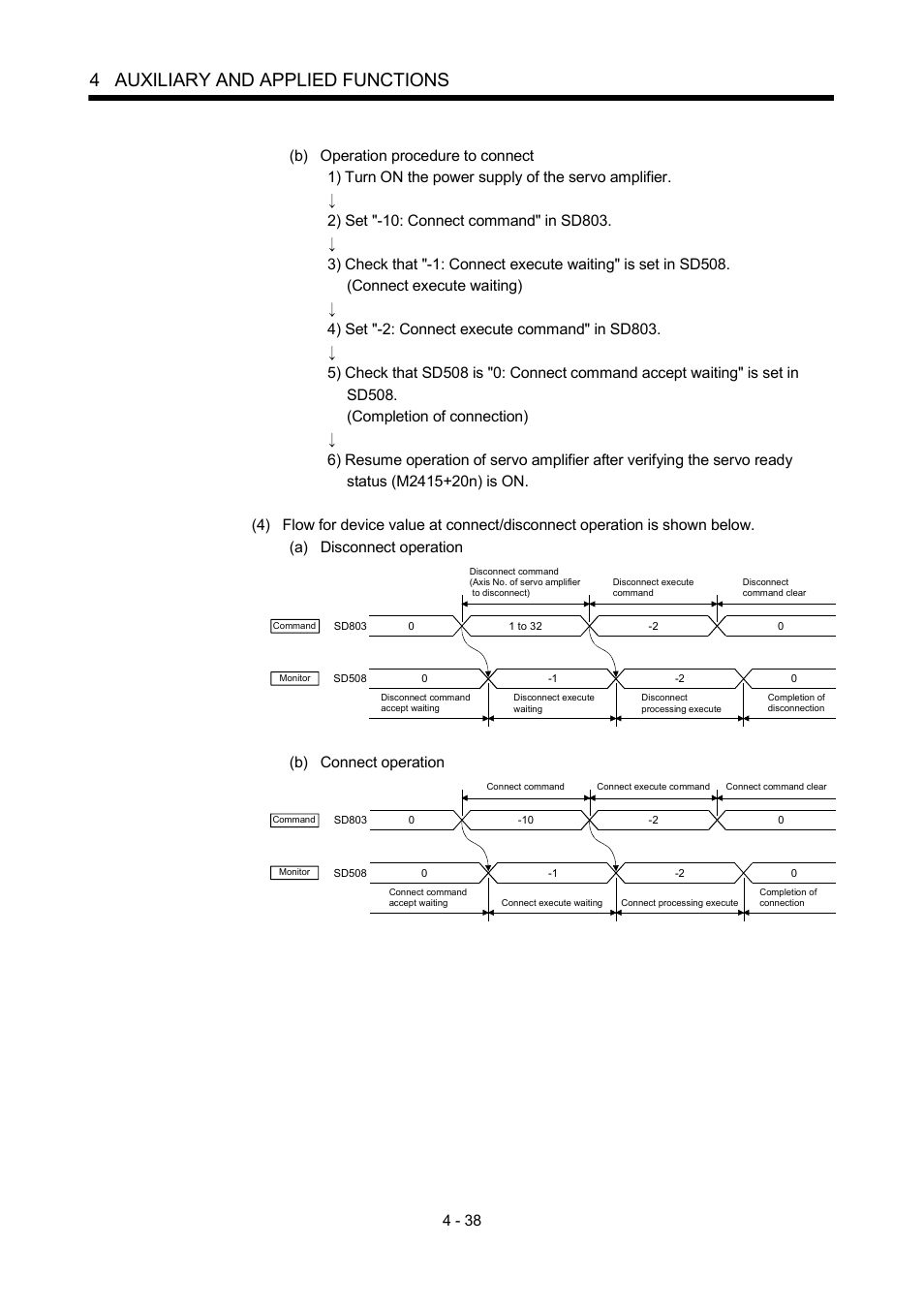 4 auxiliary and applied functions | MITSUBISHI ELECTRIC MOTION CONTROLLERS Q172DCPU User Manual | Page 129 / 174