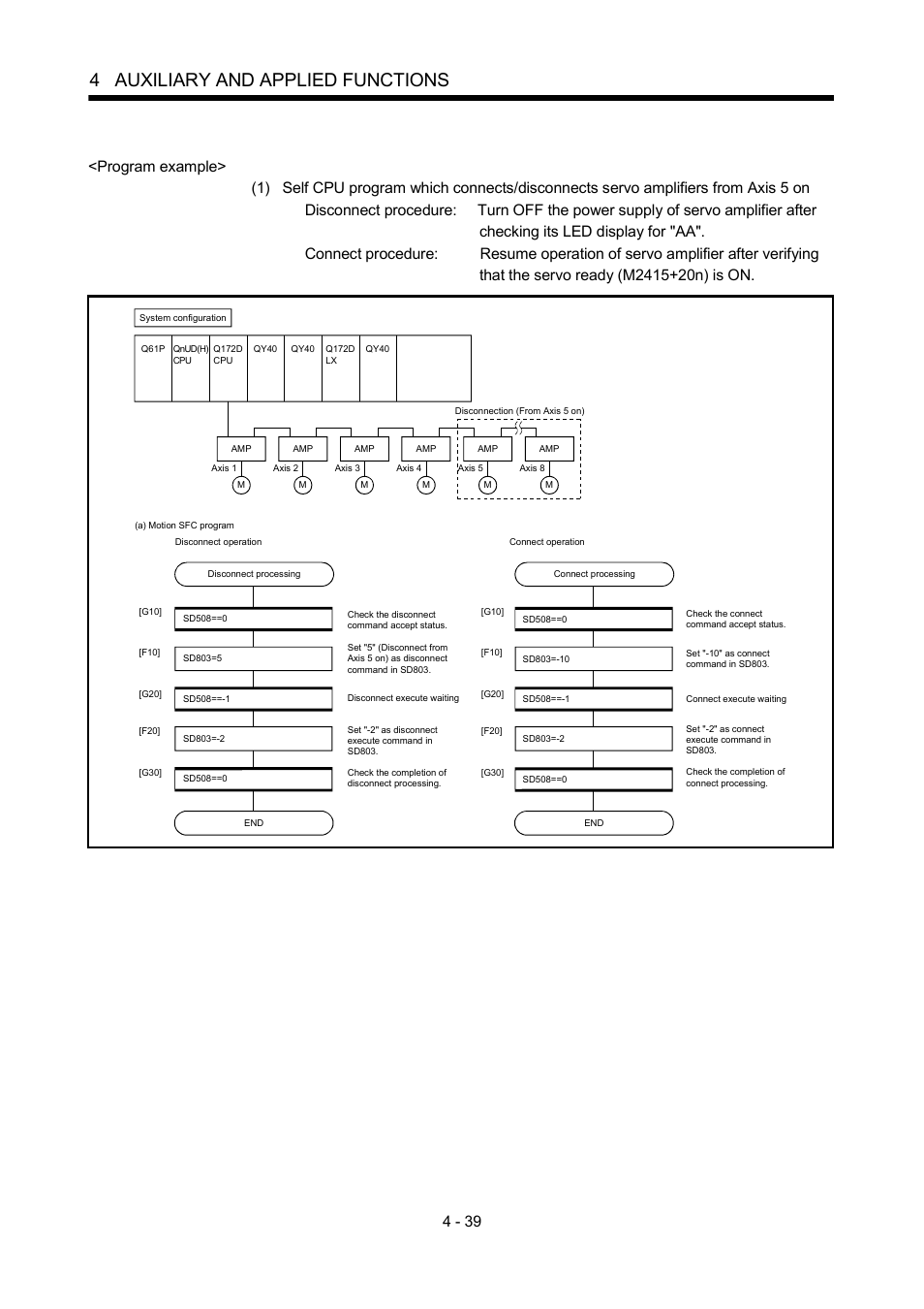 4 auxiliary and applied functions | MITSUBISHI ELECTRIC MOTION CONTROLLERS Q172DCPU User Manual | Page 130 / 174