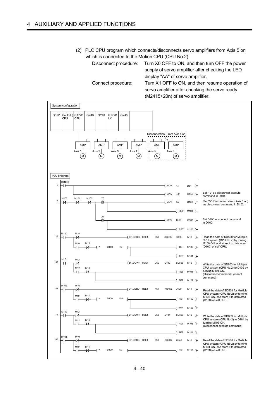 4 auxiliary and applied functions | MITSUBISHI ELECTRIC MOTION CONTROLLERS Q172DCPU User Manual | Page 131 / 174