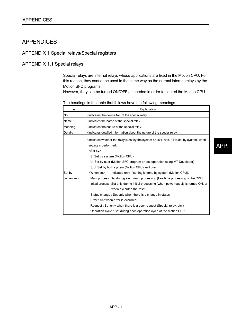 Appendices, Appendix 1 special relays/special registers, Appendix 1.1 special relays | MITSUBISHI ELECTRIC MOTION CONTROLLERS Q172DCPU User Manual | Page 136 / 174