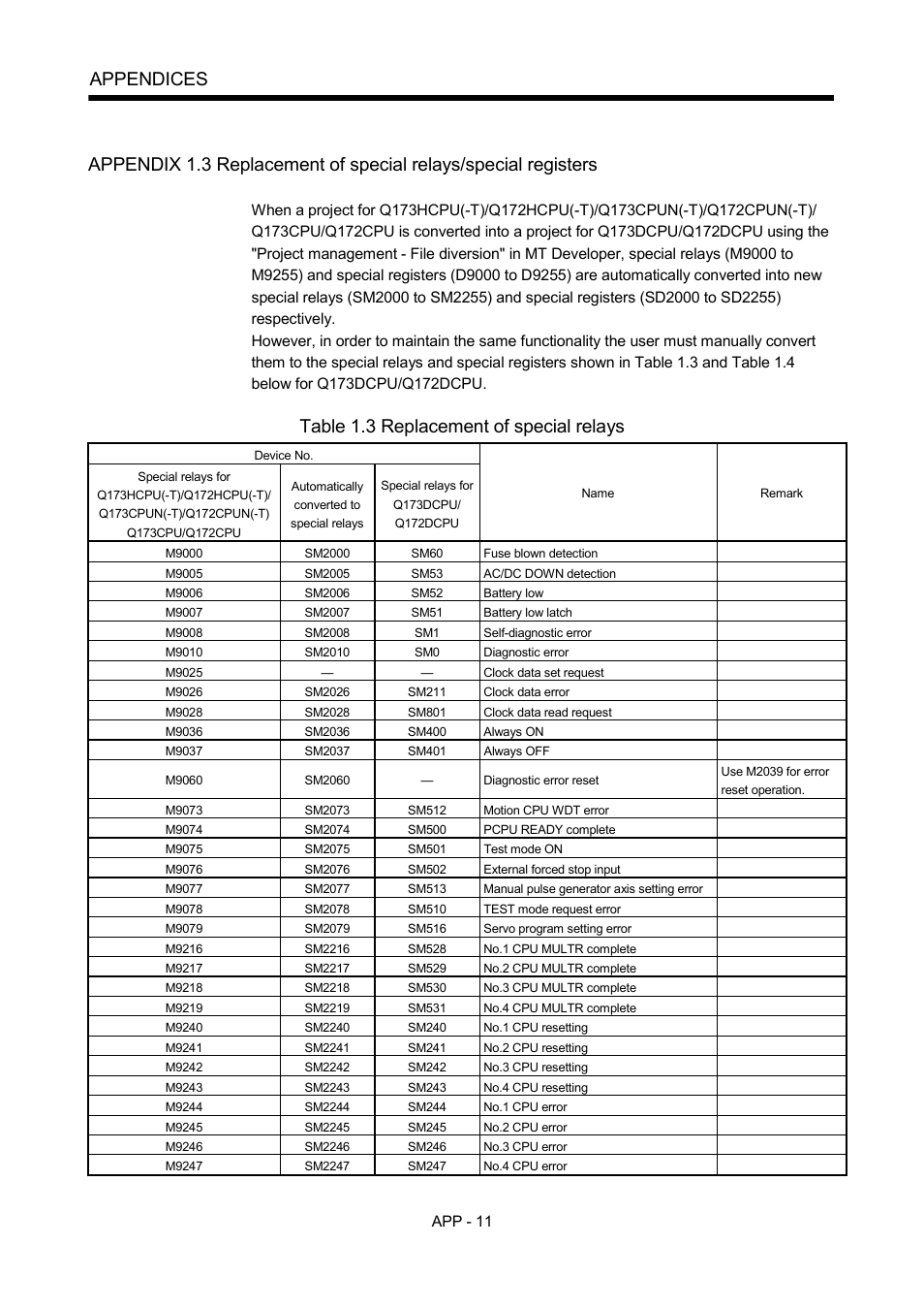 Appendices, Table 1.3 replacement of special relays | MITSUBISHI ELECTRIC MOTION CONTROLLERS Q172DCPU User Manual | Page 146 / 174