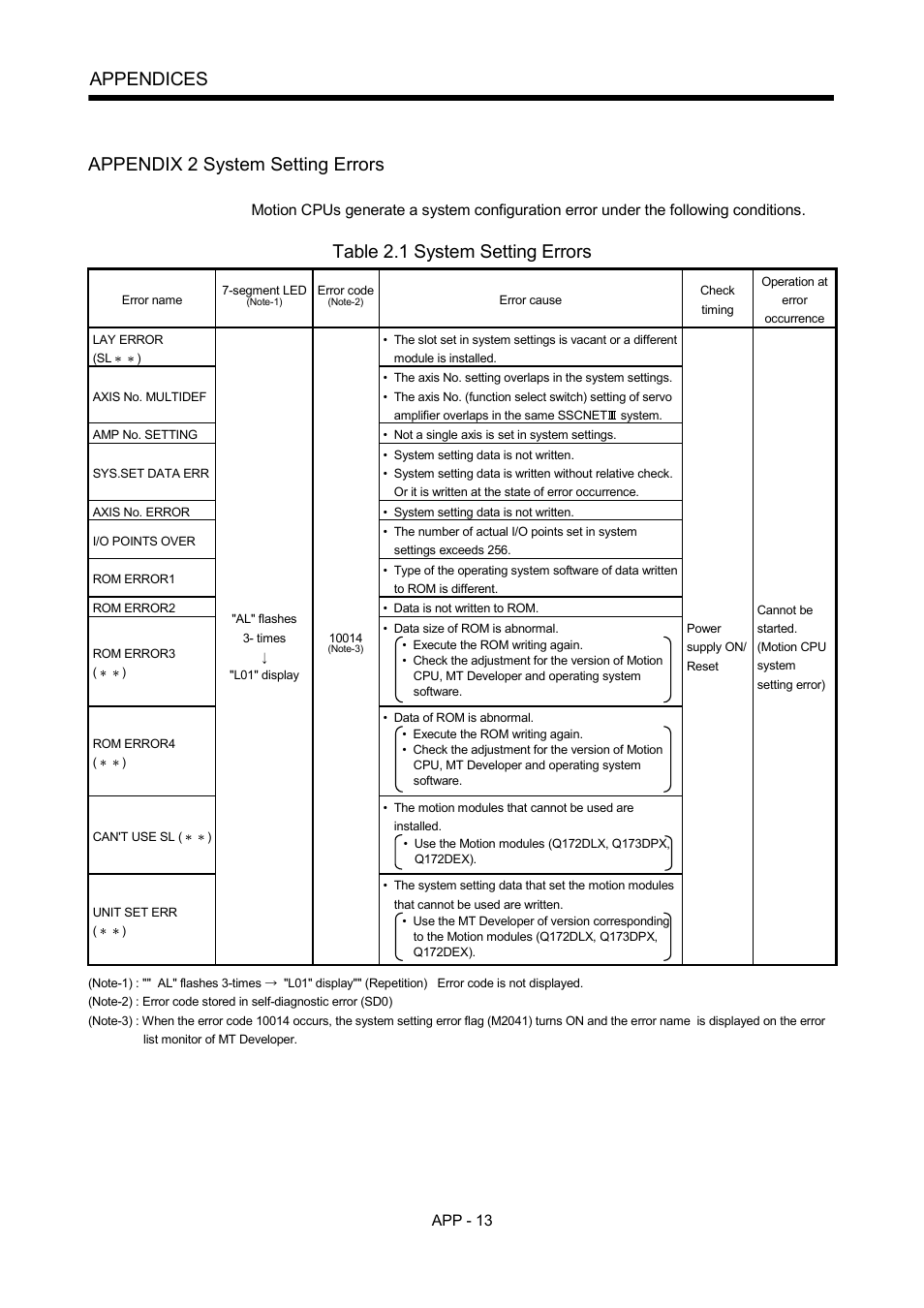 Appendix 2 system setting errors, Appendices, Table 2.1 system setting errors | MITSUBISHI ELECTRIC MOTION CONTROLLERS Q172DCPU User Manual | Page 148 / 174