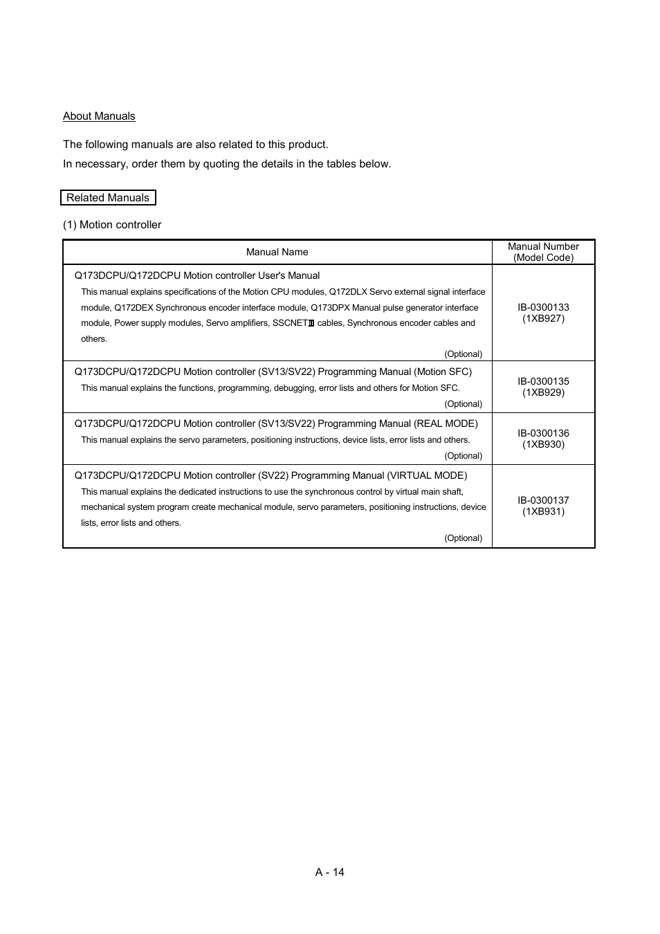 About manuals | MITSUBISHI ELECTRIC MOTION CONTROLLERS Q172DCPU User Manual | Page 15 / 174