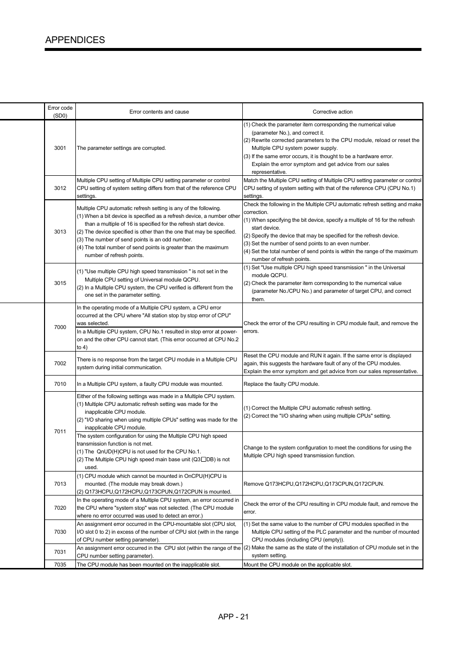 Appendices, App - 21 | MITSUBISHI ELECTRIC MOTION CONTROLLERS Q172DCPU User Manual | Page 156 / 174