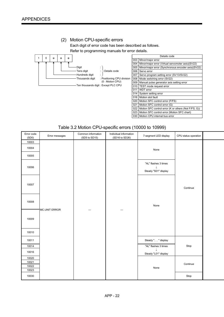 Appendices, 2) motion cpu-specific errors | MITSUBISHI ELECTRIC MOTION CONTROLLERS Q172DCPU User Manual | Page 157 / 174