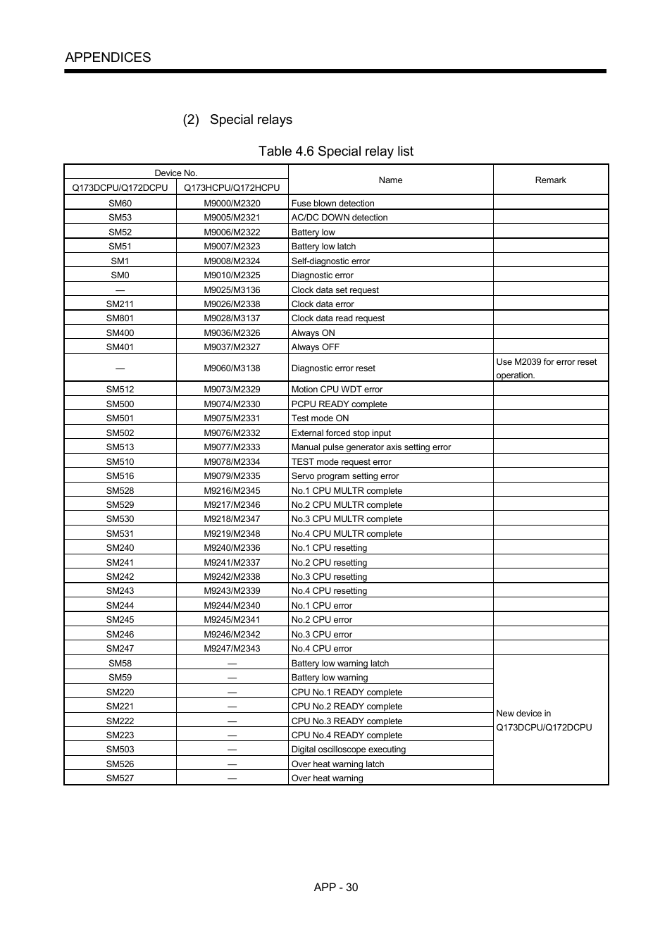 Appendices, 2) special relays, Table 4.6 special relay list | MITSUBISHI ELECTRIC MOTION CONTROLLERS Q172DCPU User Manual | Page 165 / 174
