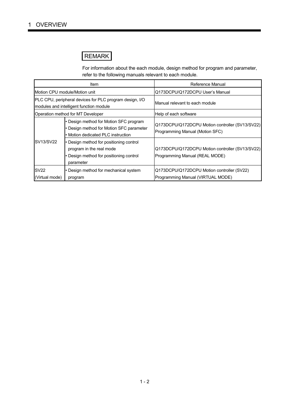 1 overview, Remark | MITSUBISHI ELECTRIC MOTION CONTROLLERS Q172DCPU User Manual | Page 19 / 174