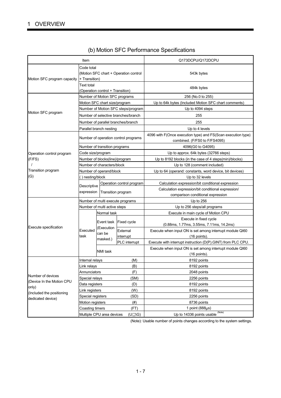 1 overview, B) motion sfc performance specifications | MITSUBISHI ELECTRIC MOTION CONTROLLERS Q172DCPU User Manual | Page 24 / 174