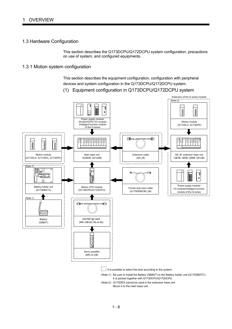 3 hardware configuration, 1 motion system configuration, 1 overview | MITSUBISHI ELECTRIC MOTION CONTROLLERS Q172DCPU User Manual | Page 25 / 174