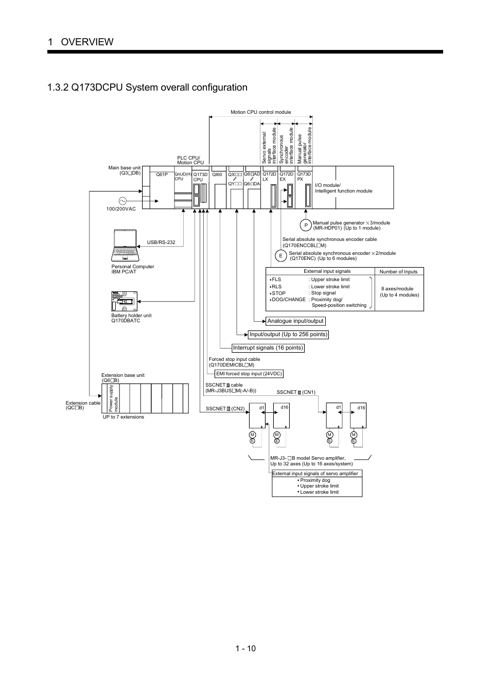 2 q173dcpu system overall configuration, 1 overview | MITSUBISHI ELECTRIC MOTION CONTROLLERS Q172DCPU User Manual | Page 27 / 174