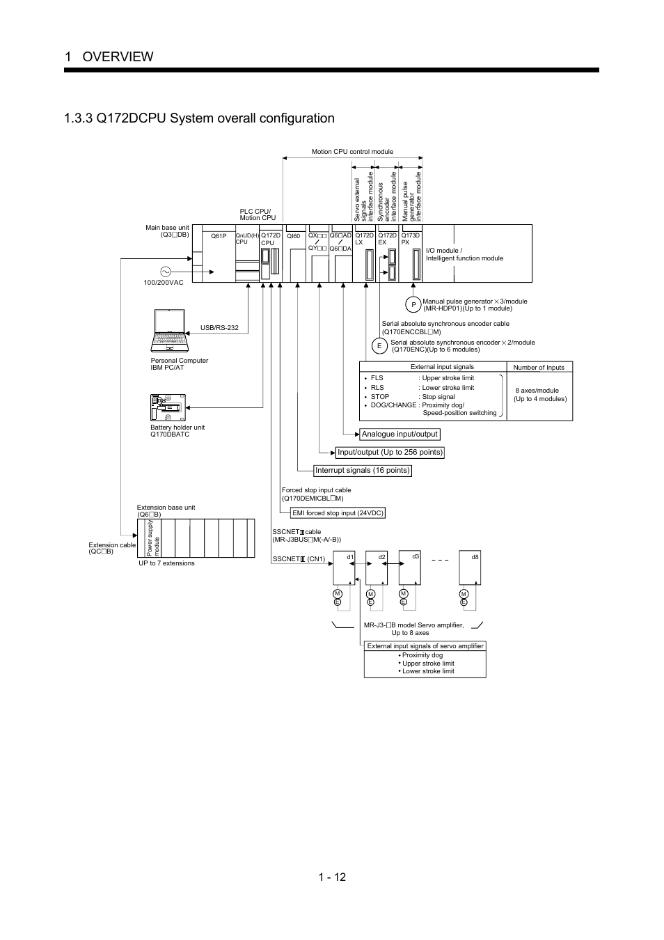 3 q172dcpu system overall configuration, 1 overview | MITSUBISHI ELECTRIC MOTION CONTROLLERS Q172DCPU User Manual | Page 29 / 174