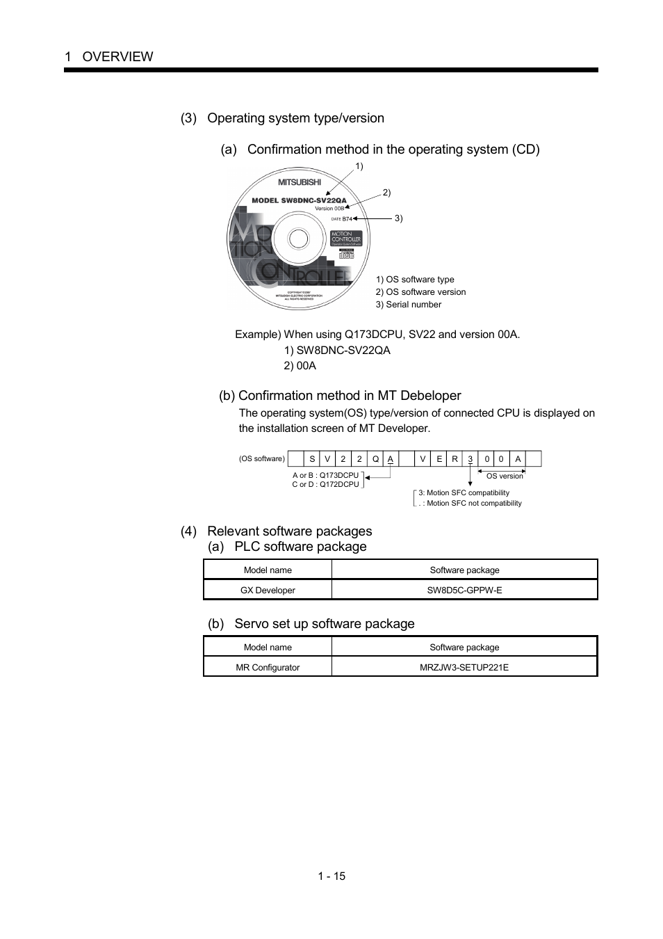 1 overview, B) confirmation method in mt debeloper, B) servo set up software package | MITSUBISHI ELECTRIC MOTION CONTROLLERS Q172DCPU User Manual | Page 32 / 174