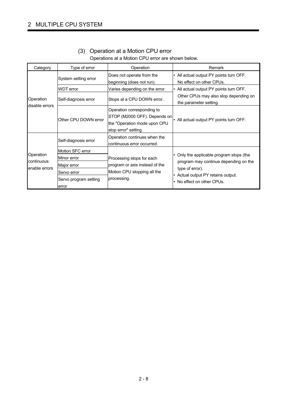 2 multiple cpu system, 3) operation at a motion cpu error | MITSUBISHI ELECTRIC MOTION CONTROLLERS Q172DCPU User Manual | Page 45 / 174