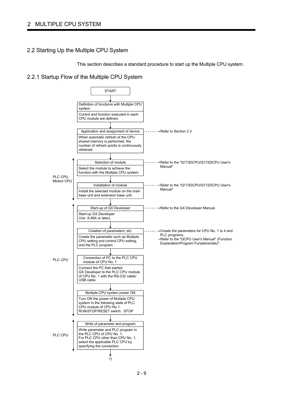 2 starting up the multiple cpu system, 1 startup flow of the multiple cpu system, 2 multiple cpu system | MITSUBISHI ELECTRIC MOTION CONTROLLERS Q172DCPU User Manual | Page 46 / 174