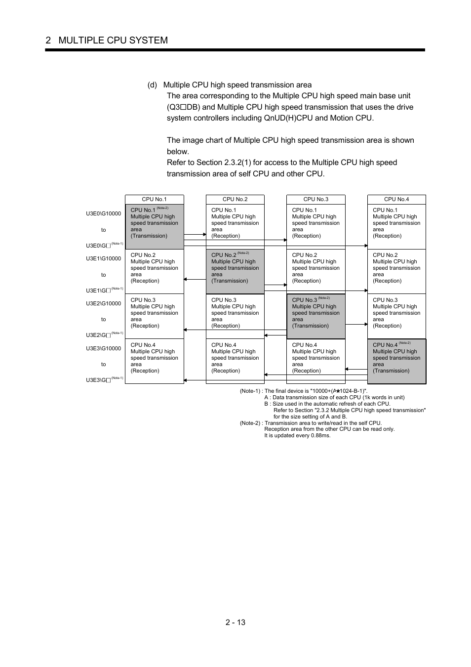 2 multiple cpu system | MITSUBISHI ELECTRIC MOTION CONTROLLERS Q172DCPU User Manual | Page 50 / 174