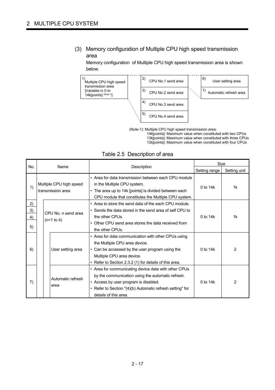 2 multiple cpu system, Table 2.5 description of area | MITSUBISHI ELECTRIC MOTION CONTROLLERS Q172DCPU User Manual | Page 54 / 174