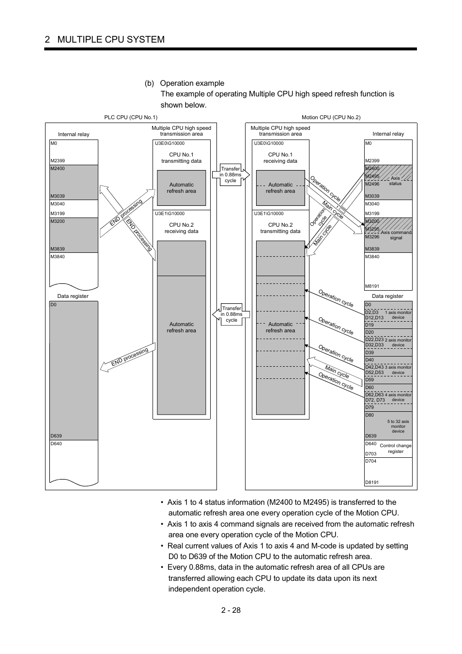 2 multiple cpu system | MITSUBISHI ELECTRIC MOTION CONTROLLERS Q172DCPU User Manual | Page 65 / 174
