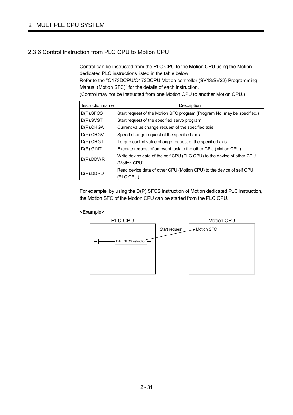 6 control instruction from plc cpu to motion cpu, 2 multiple cpu system | MITSUBISHI ELECTRIC MOTION CONTROLLERS Q172DCPU User Manual | Page 68 / 174