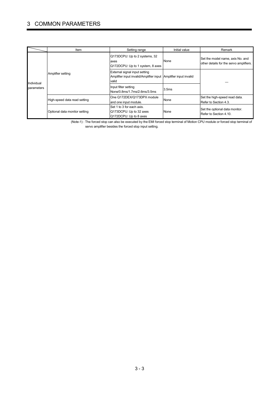 3 common parameters | MITSUBISHI ELECTRIC MOTION CONTROLLERS Q172DCPU User Manual | Page 72 / 174