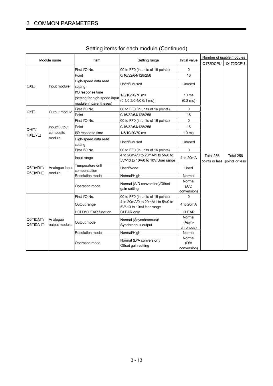 3 common parameters, Setting items for each module (continued) | MITSUBISHI ELECTRIC MOTION CONTROLLERS Q172DCPU User Manual | Page 82 / 174