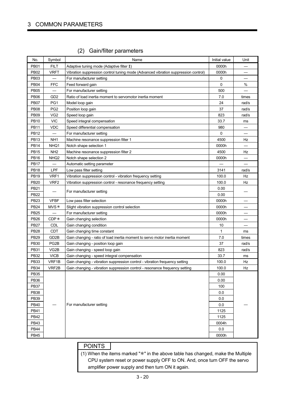 3 common parameters, 2) gain/filter parameters, Points | MITSUBISHI ELECTRIC MOTION CONTROLLERS Q172DCPU User Manual | Page 89 / 174