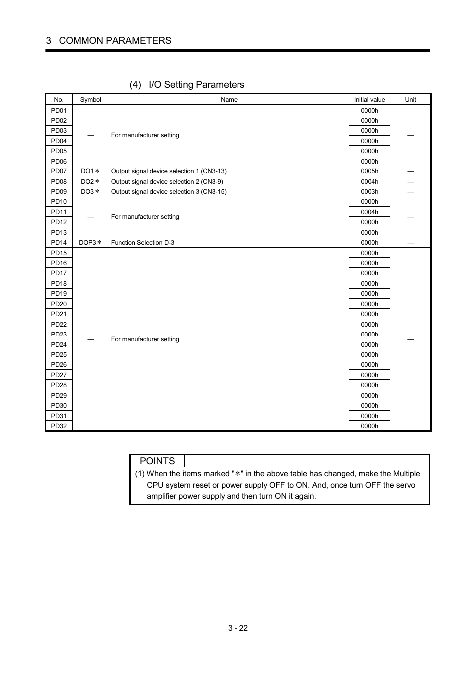 3 common parameters, 4) i/o setting parameters, Points | MITSUBISHI ELECTRIC MOTION CONTROLLERS Q172DCPU User Manual | Page 91 / 174