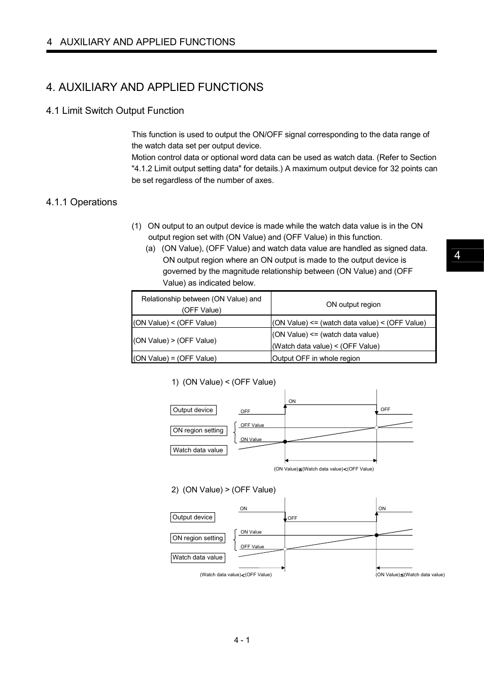 Auxiliary and applied functions, 1 limit switch output function, 1 operations | 4 auxiliary and applied functions | MITSUBISHI ELECTRIC MOTION CONTROLLERS Q172DCPU User Manual | Page 92 / 174