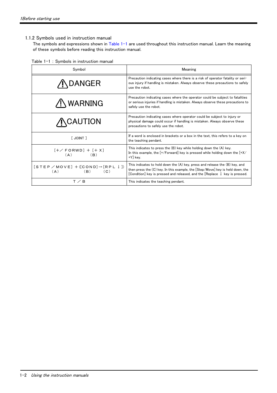 2 symbols used in instruction manual, 2 symbols used in instruction manual -2, Danger warning caution | MITSUBISHI ELECTRIC Mitsubishi Industrial Robot RV-6S User Manual | Page 12 / 78