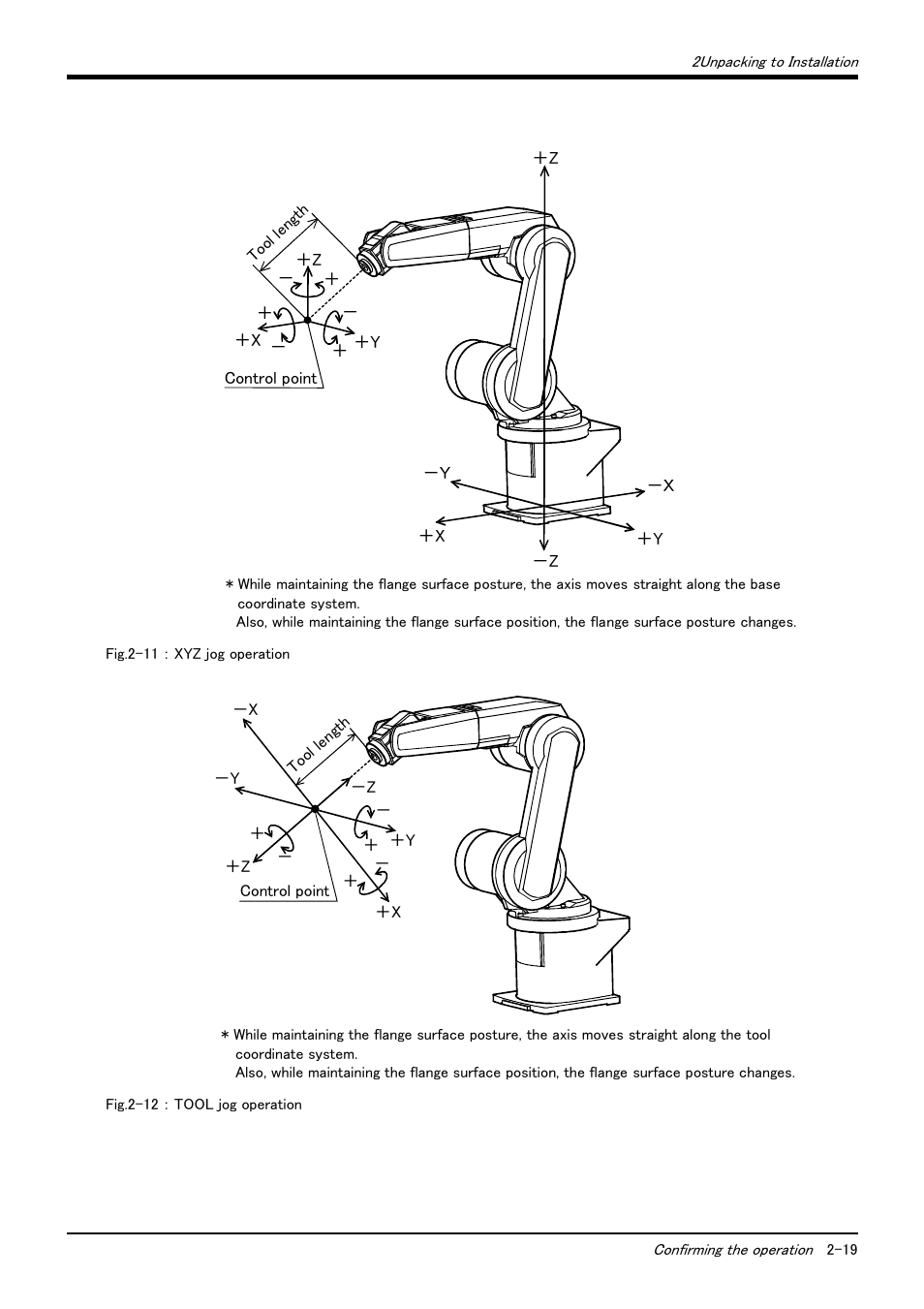 MITSUBISHI ELECTRIC Mitsubishi Industrial Robot RV-6S User Manual | Page 29 / 78