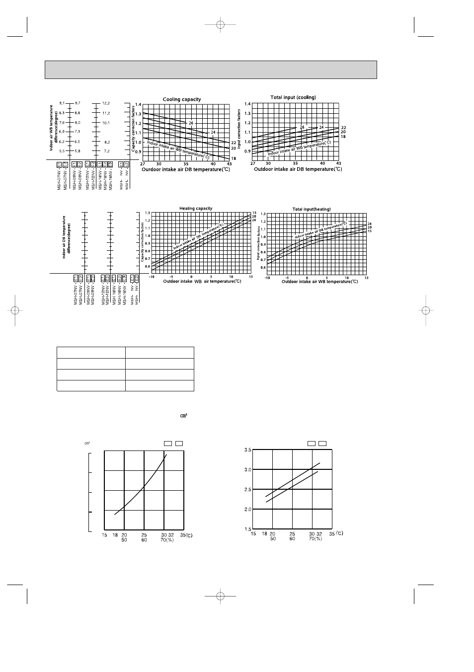 Muh-07nv | MITSUBISHI ELECTRIC MSH-07NV User Manual | Page 30 / 80