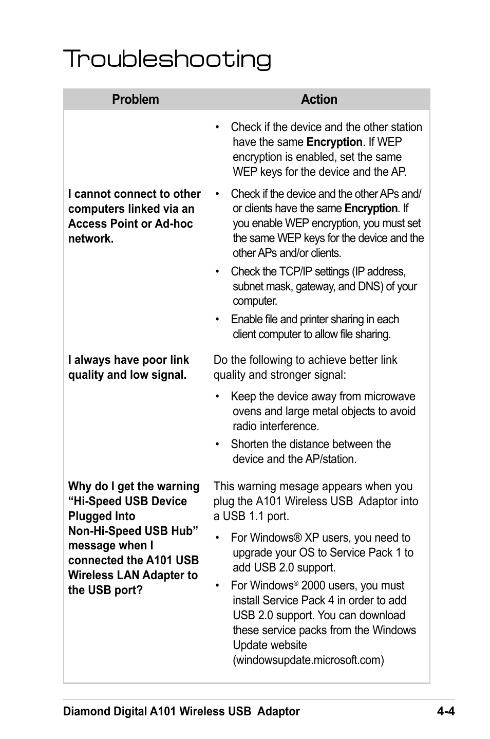 Troubleshooting | MITSUBISHI ELECTRIC A101 User Manual | Page 44 / 46